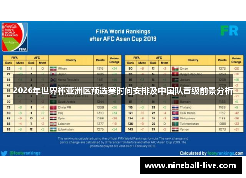 2026年世界杯亚洲区预选赛时间安排及中国队晋级前景分析